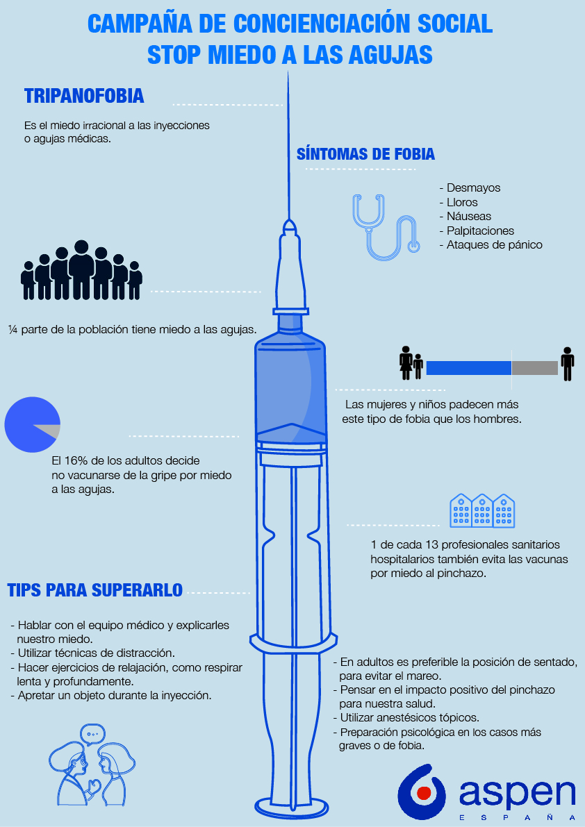 Cómo Superar el Miedo a las Agujas